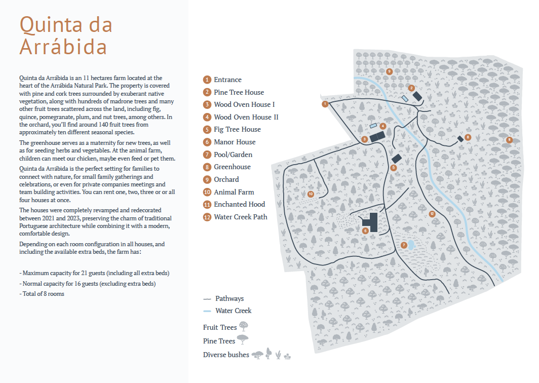 Illustrated map of Quinta da Arrábida